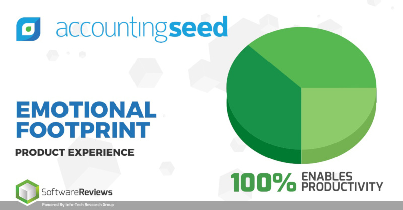 ACCOUNTING SEED TOP REVIEW ACCOUNTING SEED TOP REVIEW