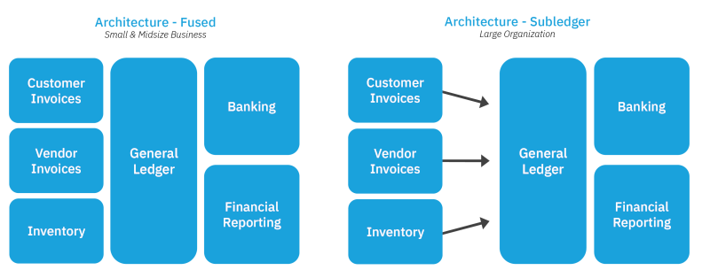 GENERAL LEDGER ARCHITECTURE GENERAL LEDGER ARCHITECTURE