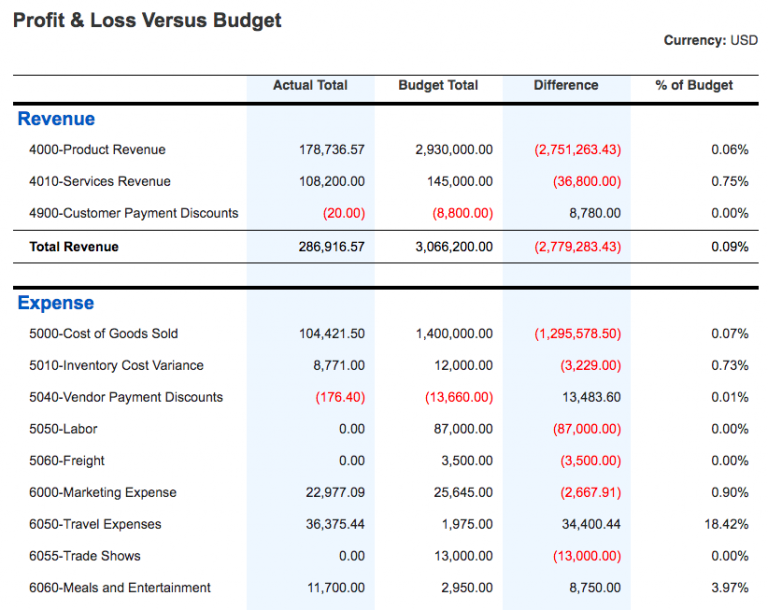 Financial Reports Online Accounting Software Accounting Seed