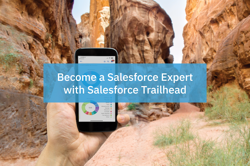 SALESFORCE TRAILHEAD SALESFORCE TRAILHEAD