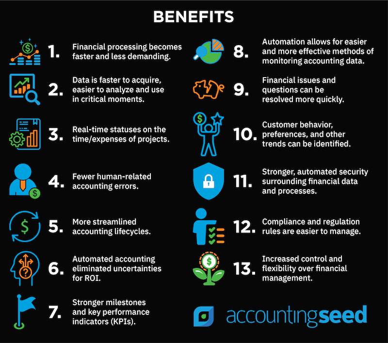 Automation-Infographic-04 accounting automation 2021 infographic