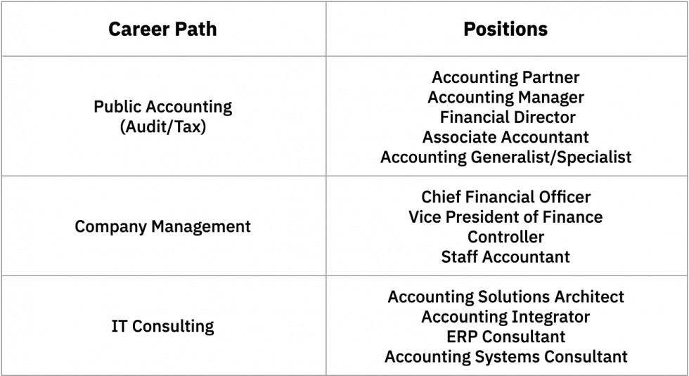 Top 3 Accounting Careers for New Accountants Accounting Seed