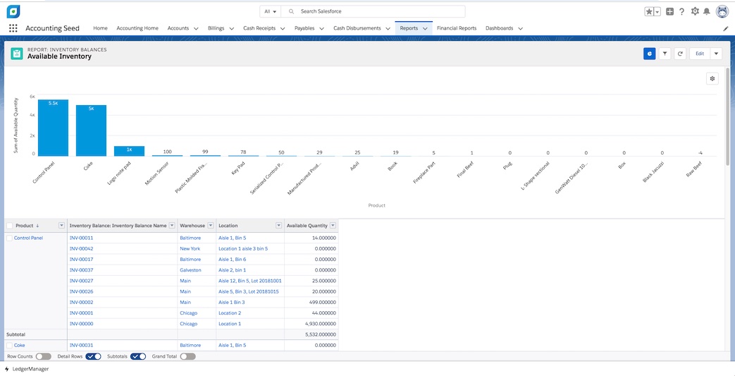 Salesforce Inventory and Order Management