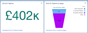 Salesforce Dashboard example screenshot.