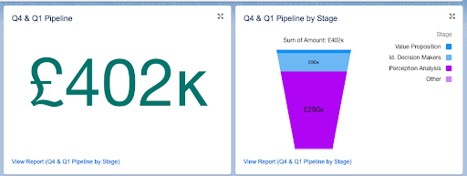 Reports and Dashboards in Salesforce | Accounting Seed