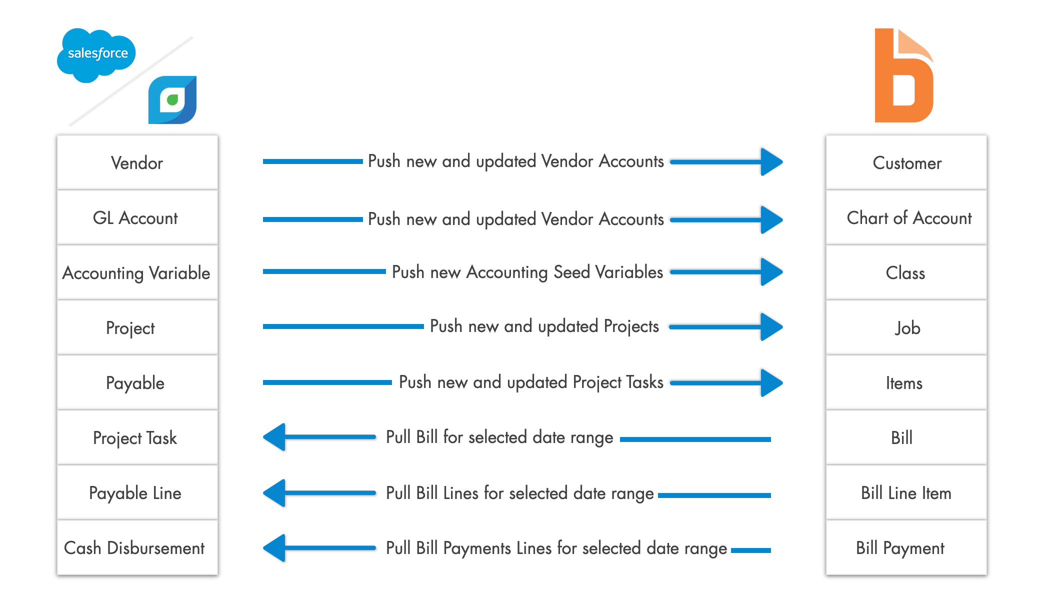 Screen Shot 2021-09-15 at 10.52.05 AM bill.com integration to accounting seed
