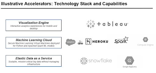 clear cloud one - illustrative clear cloud one AI functionality
