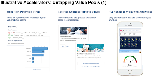 clear cloud one illustrative accelerators clear cloud one AI functionality