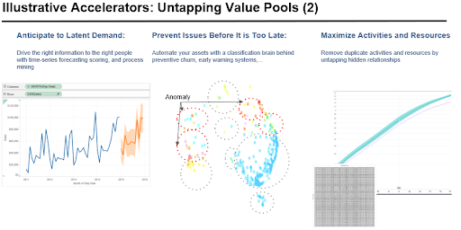clear cloud one illustrative accelerators3 clear cloud one AI functionality