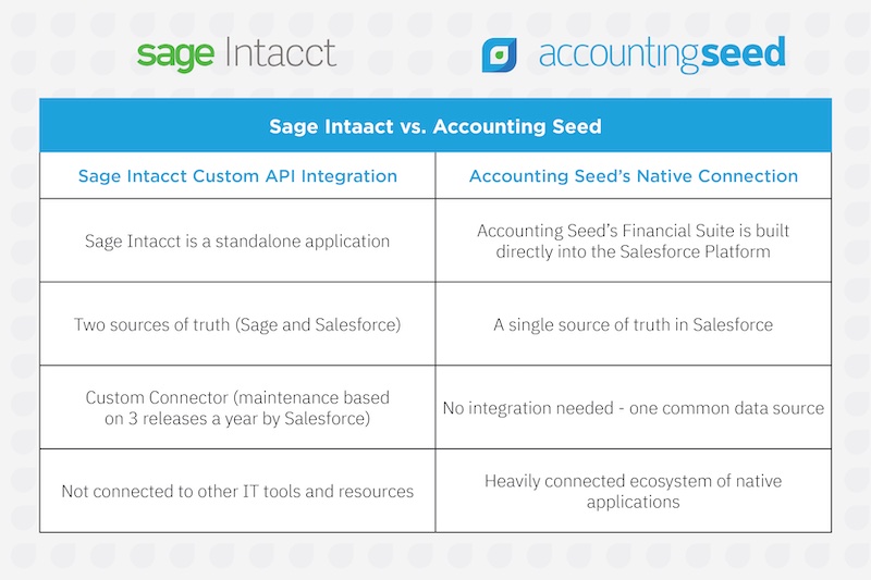 Sage AS - Chart Image (1) SAGE INTAACT VS ACCOUNTING SEED