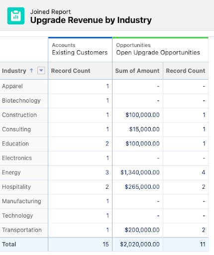 salesforce joined reports accounting seed blog