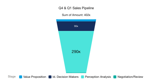 SF Reports:Dashboards-Graph11 sf reports and dashboards blog accounting seed