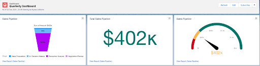 SF Reports:Dashboards-Graph15 salesforce reports and dashboards accounting seed blog