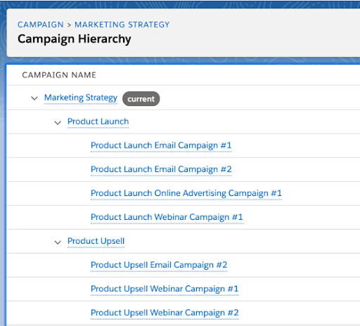 Salesforce Campaign Hierarchy