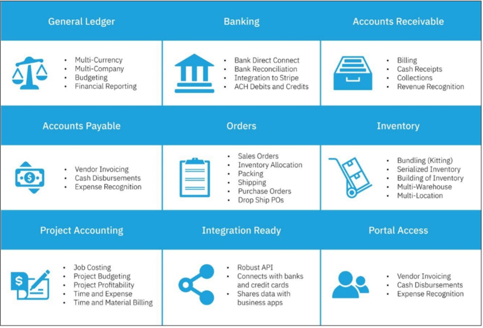 9 accounting software features: general ledger, banking, accounts receivable, accounts payable, orders, inventory, project accounting, integration, and portal access