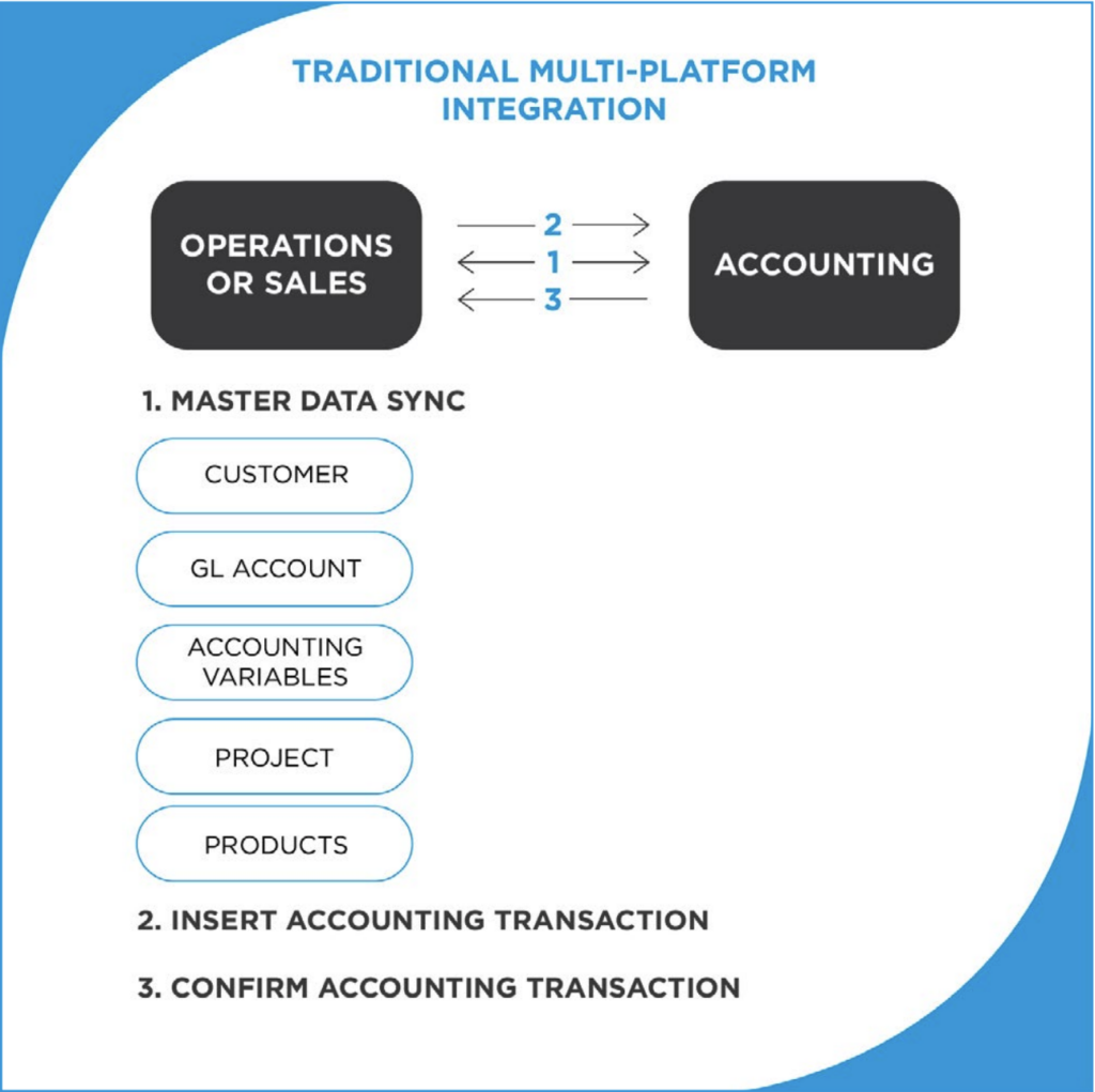The Ultimate Guide to Accounting on Salesforce | Accounting Seed