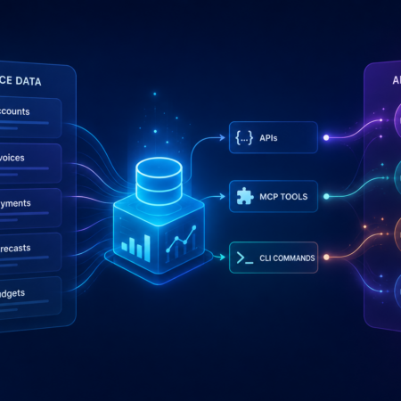 Diagram showing the Salesforce Platform exposing finance data to AI agents through APIs, MCP tools, and CLI commands