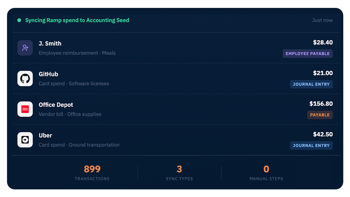 Ramp Integration for Accounting Seed | Spend Management Sync